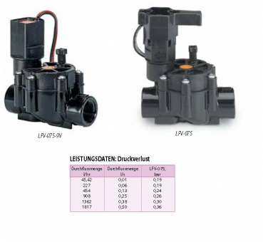 Preview: DV DRIP Ventil für geringen Durchfluss 3/4“ IG, 9 VAC